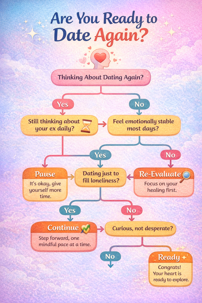 Are You Ready to Date Again?