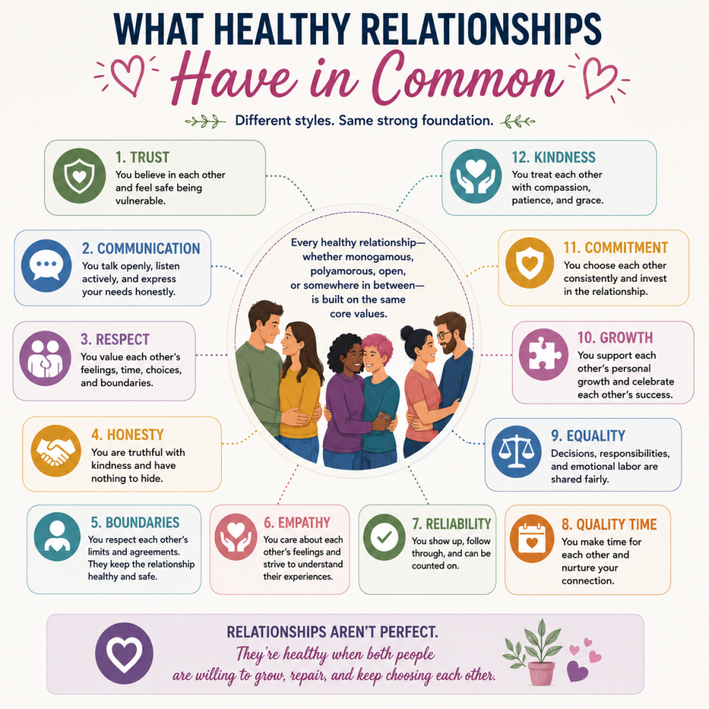 What Healthy Relationships Have in Common
