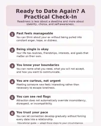 15 Signs You’re Truly Ready to Date After a Breakup infographic